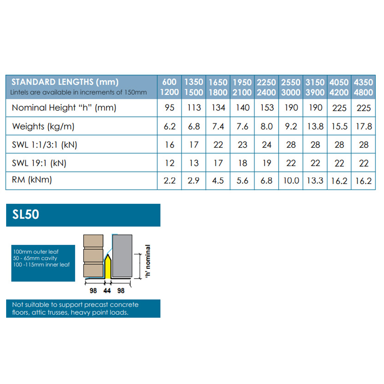 standard_duty_50mm_cavity_lintel_loadtable