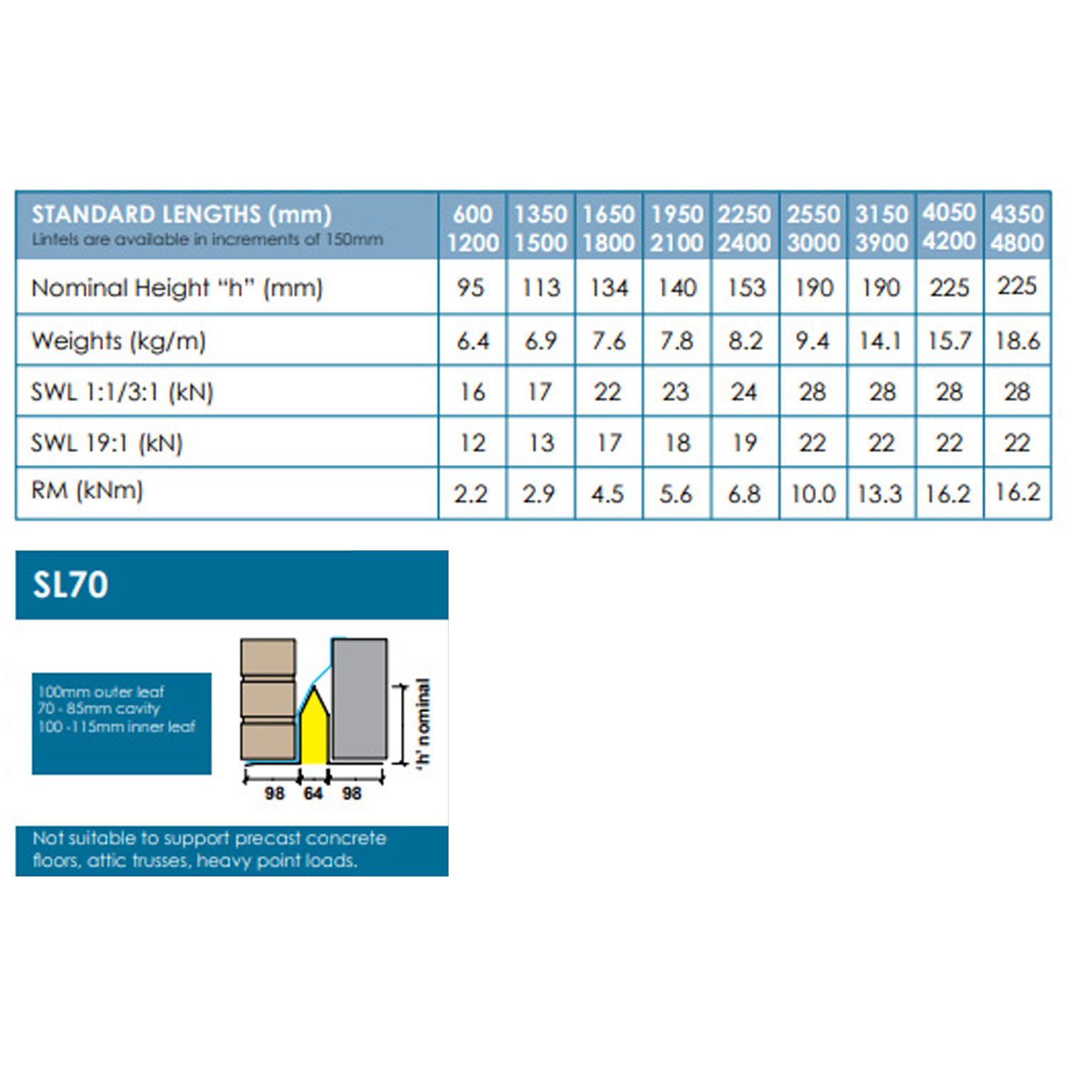 standard_duty_70mm_cavity_lintel_loadtable