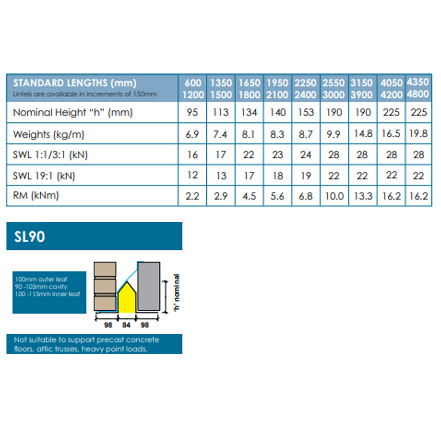 sl90_standard_leaf_lintels_loadtable