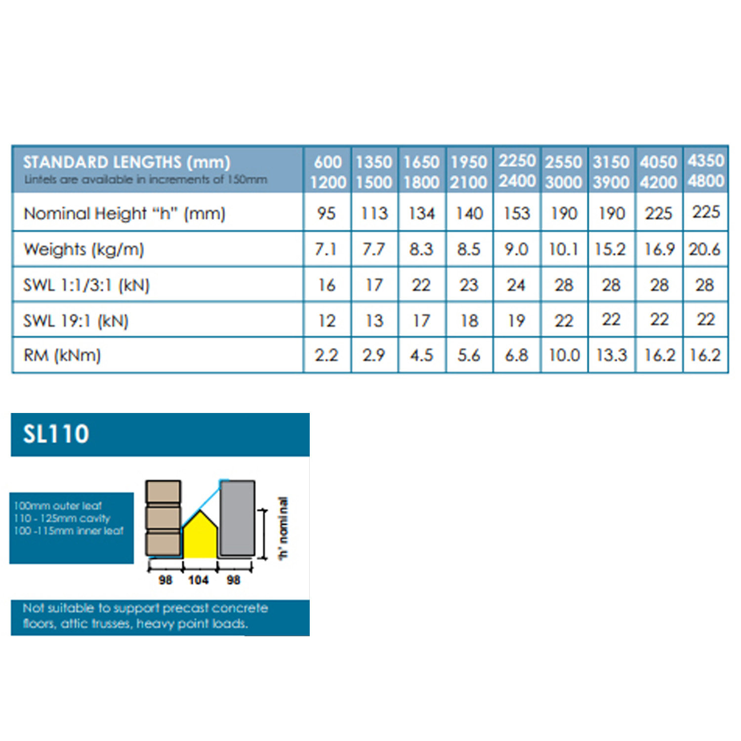 standard_duty_cavity_lintel_loadtable