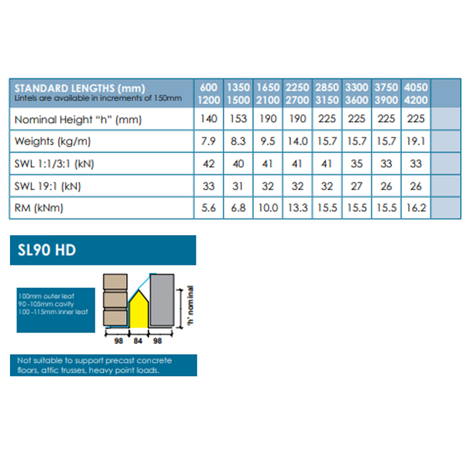 sl90hd_heavy_duty_leaf_lintel_loadtable
